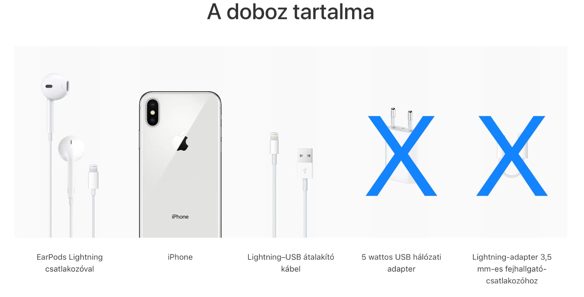 Номера airpods pro 2. Серийный номер Earpods Lightning. Earpods Lightning коробка. Схема Earpods Lightning. Серийный номер на коробке Earpods.