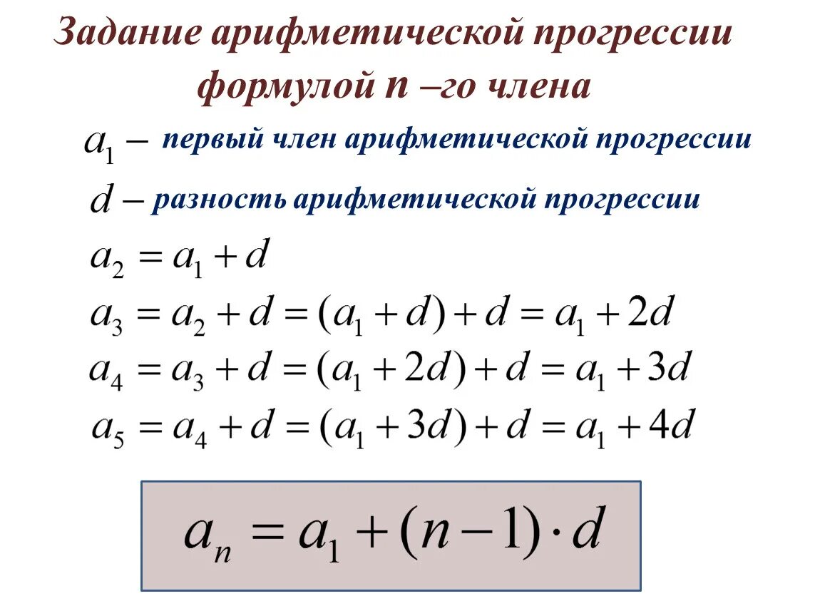 Найти сумму элементов прогрессии. Формула нахождения d в арифметической прогрессии. Арифметическая прогрессия формулы. Как решать арифметическую прогрессию. Формула первых n членов арифметической прогрессии.