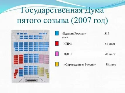 Созыв первой думы дата