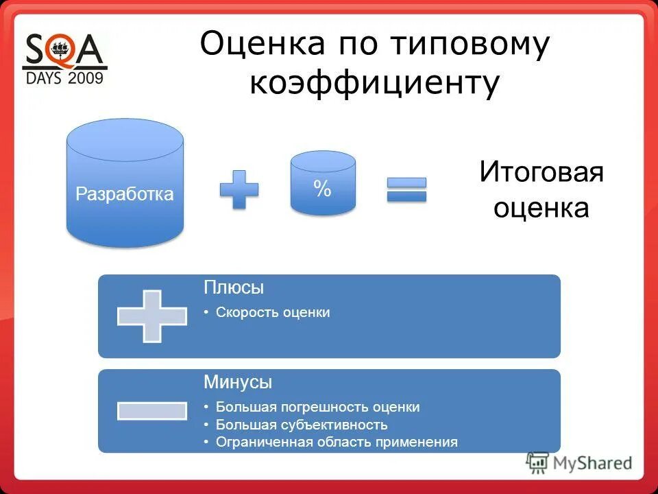 Тестирование 5 группу. Оценка 4 с минусом. Минусы автоматизации тестирования. Минусы оценок. Пять с минусом оценка.