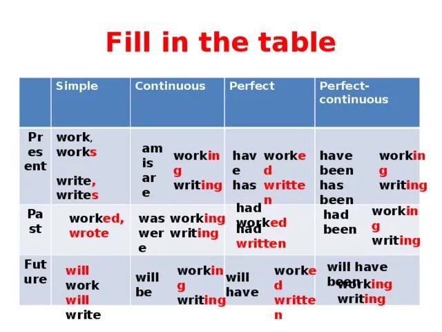 Future s past. Past simple present Continuous present perfect. Present simple present Continuous present past simple. Present simple present Continuous present perfect past simple. Future perfect Future Continuous perfect Continuous past simple.