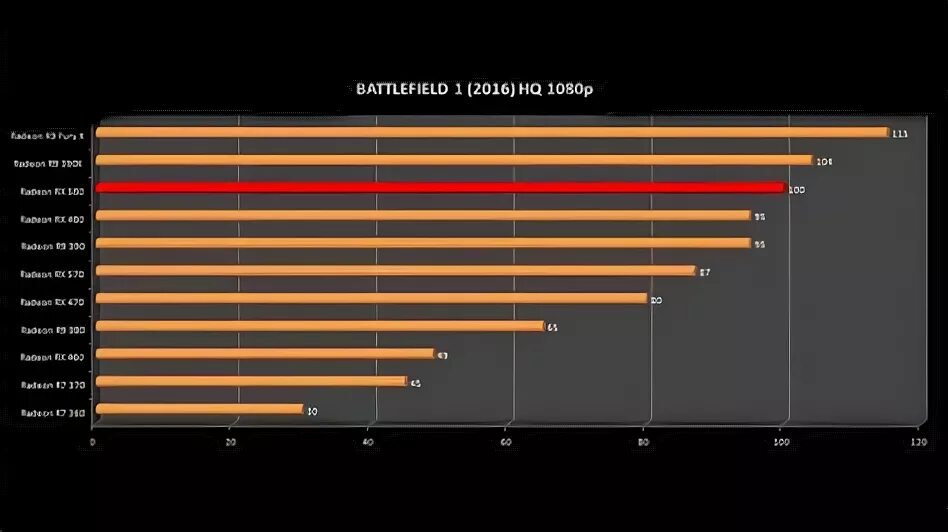 R9 390x vs RX 580. RX 570 vs RX 480. 580 Vs 470 Nitro. RX 470 vs RX 580.