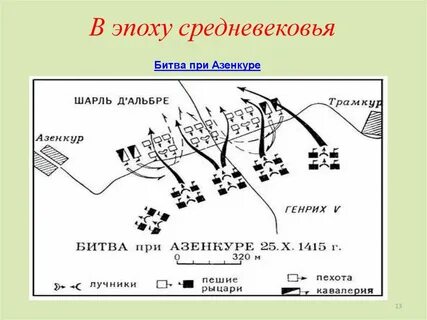 Тактика сражений
