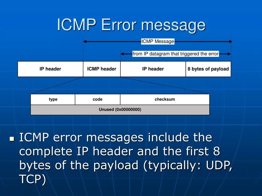 Структура пакета протокола ICMP. Структура ICMP пакета. Формат пакета ICMP. ICMP Заголовок. Error reporting 1