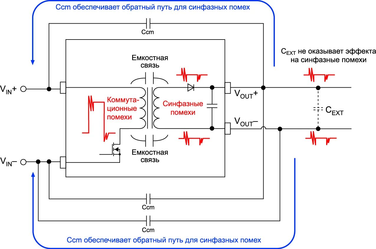 Помеха преобразователь. Фильтрация помех DC-DC преобразователя. Фильтр синфазных помех для преобразователя частоты. Фильтрация помех DC преобразователя. Синфазный фильтр ВЧ помех.