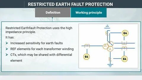 Fault protection
