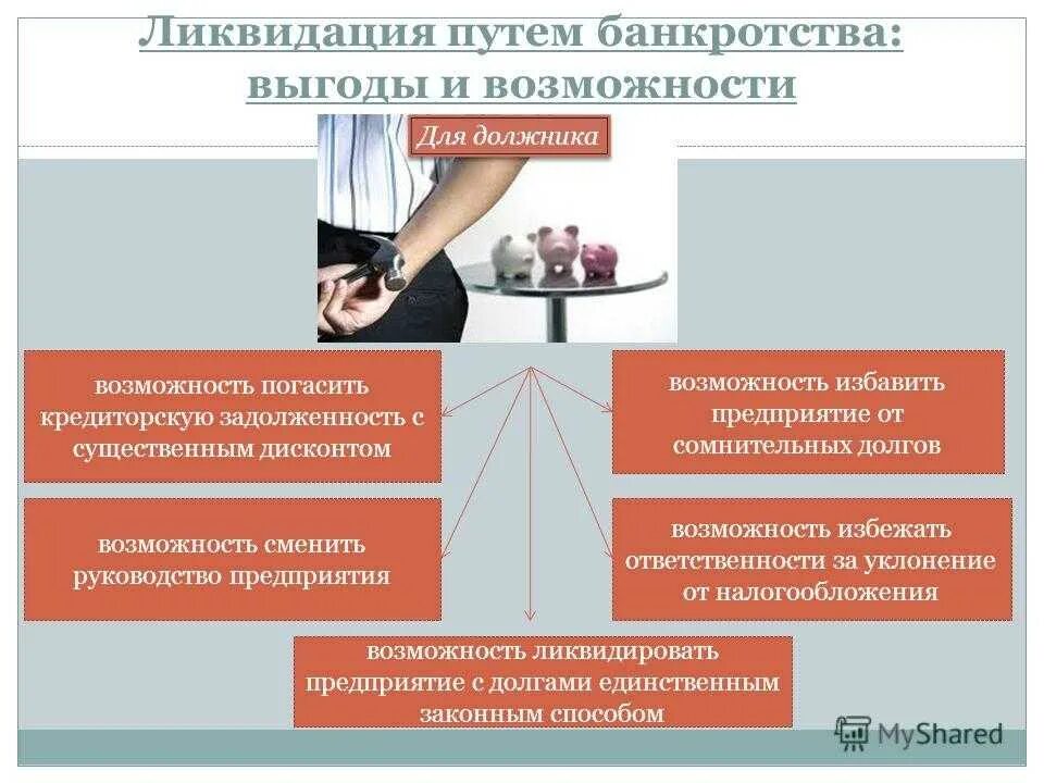 Процедура банкротства предприятия. Банкротство и ликвидация предприятия. Банкротство предприятия презентация. Ликвидация предприятий. Банкротство предприятий.. Конкурсное производство порядок