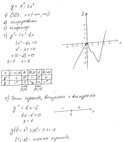 Y x 3 8x 9. Y 2x3 3x2 12x 1 исследование функции. Схема исследования функции y=x^2-3. Y=X^2+2x-3 исследовать функцию. Y X 3 исследовать функцию и построить график.