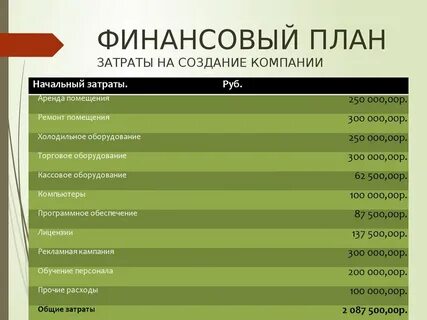 Открытие аптеки план