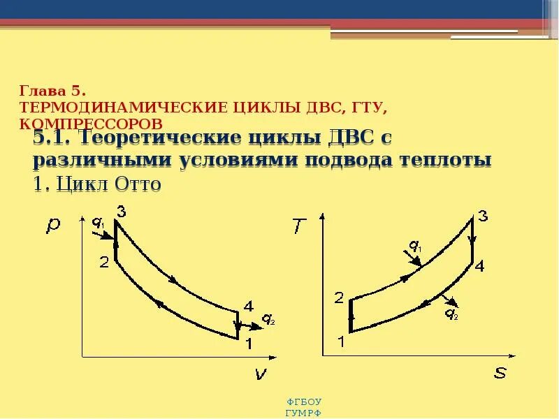 Цикл двигателя внутреннего. Цикл отто. идеальный термодинамический цикл отто. термодинамический цикл двс. термодинамические циклы двс отто.