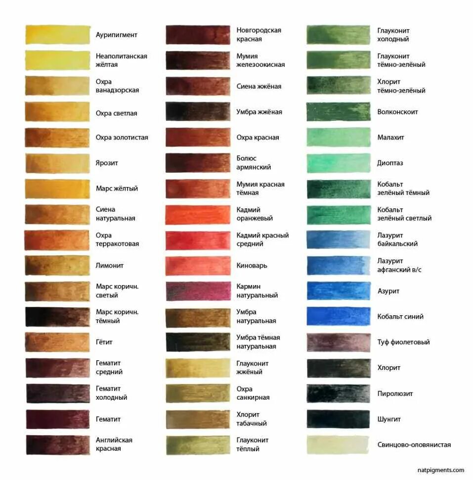Названия пигментов красок