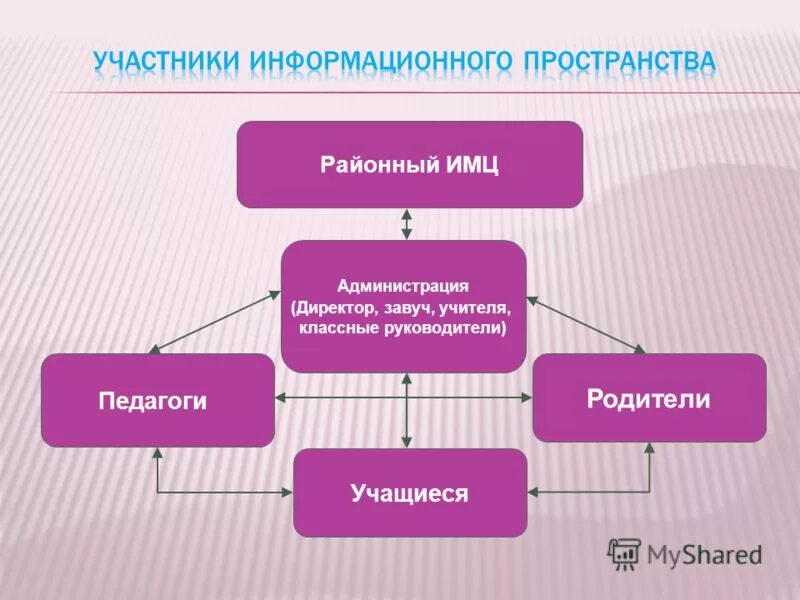 Права и обязанности классного руководителя в школе. Этические правила классного руководителя. Классный руководитель должен уметь. Выясните у своего классного руководителя завуча директора. Выясните у своего классного руководителя завуча директора.