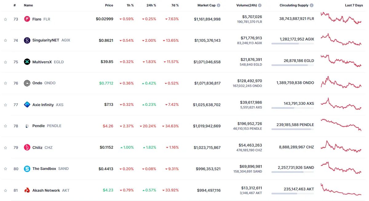 Сколько будет стоить 1 notcoin