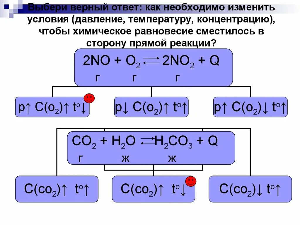 Химическое равновесие принцип Ле Шателье. Принцип Ле Шателье в химии. Принцип Ле Шателье схема. Условия смещения равновесия принцип Ле Шателье.