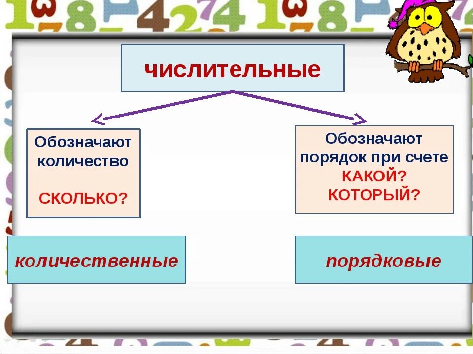 Ряд порядковых числительных. Количественные и порядковые числительные. имя числительное количественные и порядковые. количественные числительные и порядковые числительные. количественные и пордковые числ.
