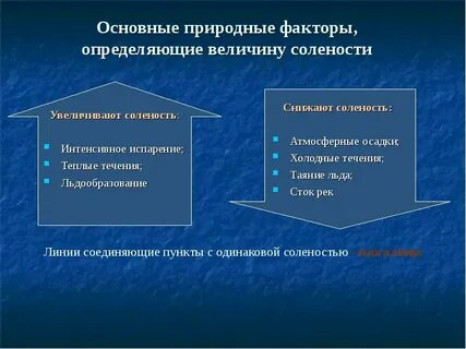 Факторы влияющие на соленость океанических вод