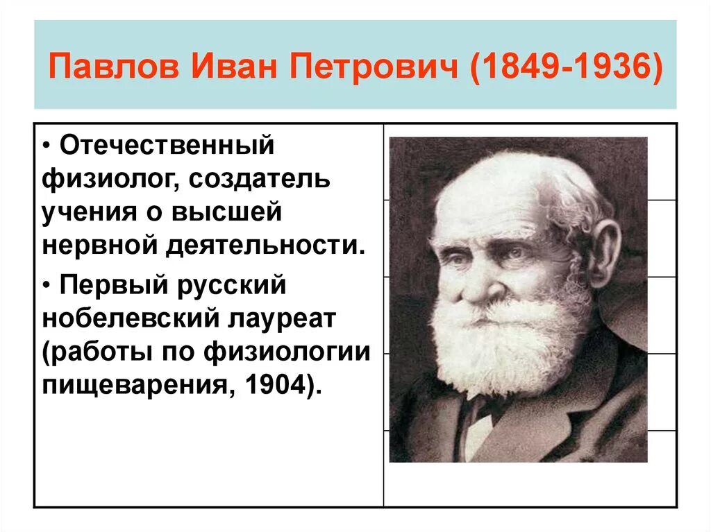 Какого года родился павлов 1. Ученый и.п Павлов. Русский учёный и. п. Павлов.