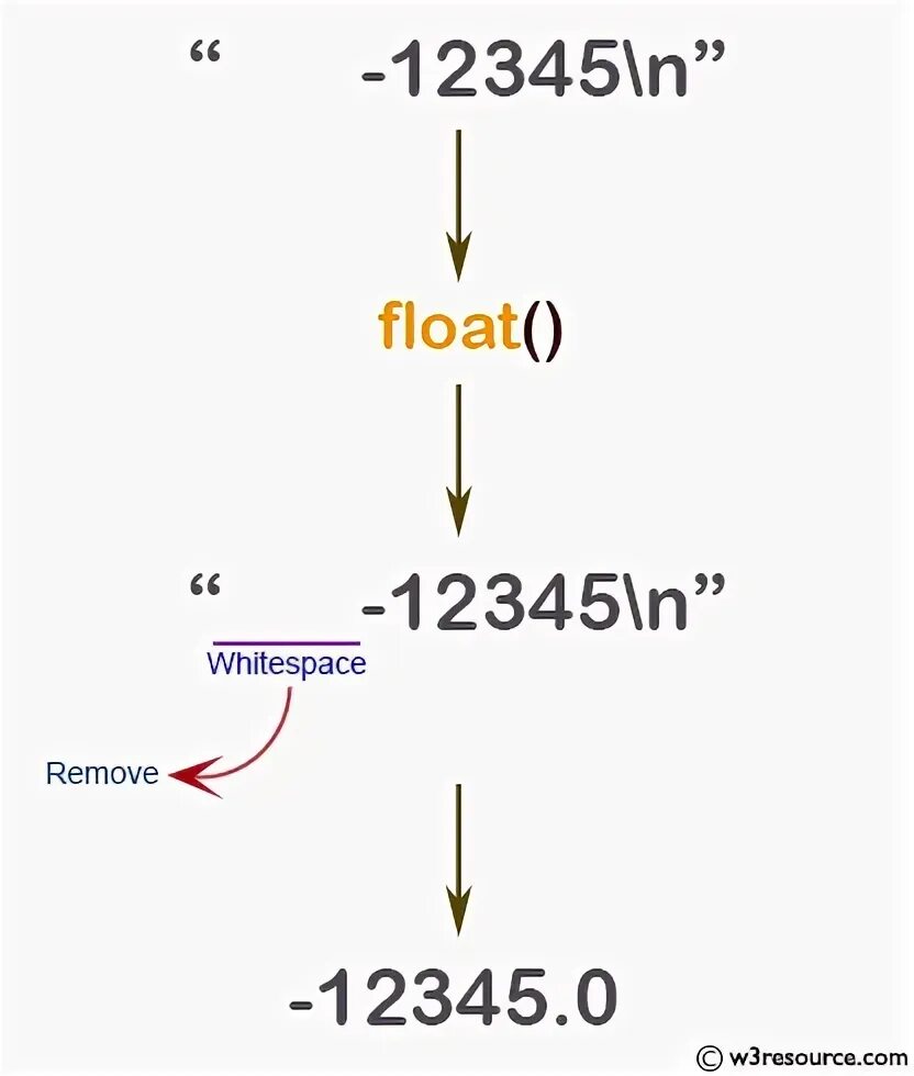 Float inf. Float в питоне. флоат питон. команда float в питоне. в питоне float inf.