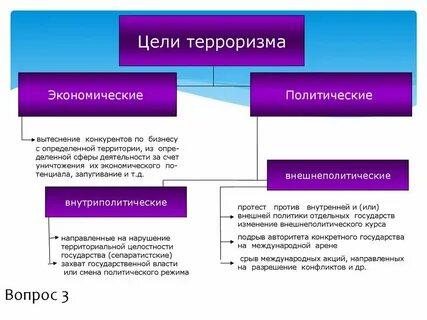 Признаки терроризма кратко