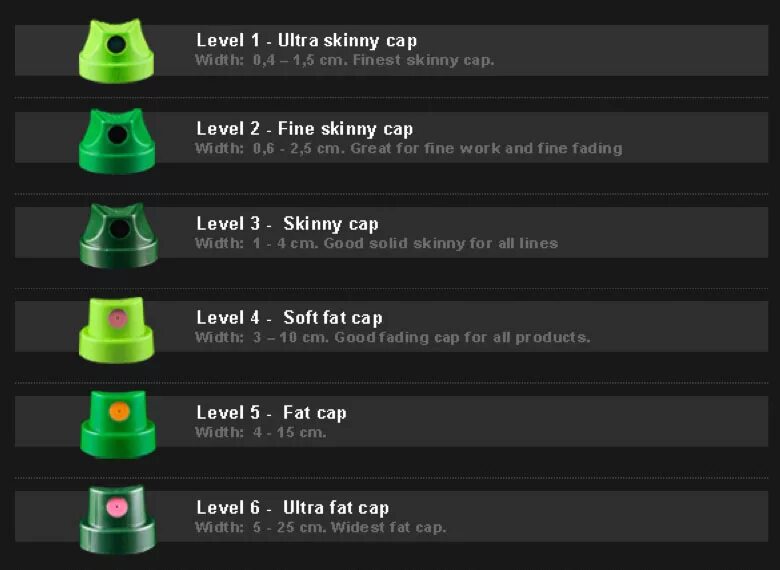 Level cap