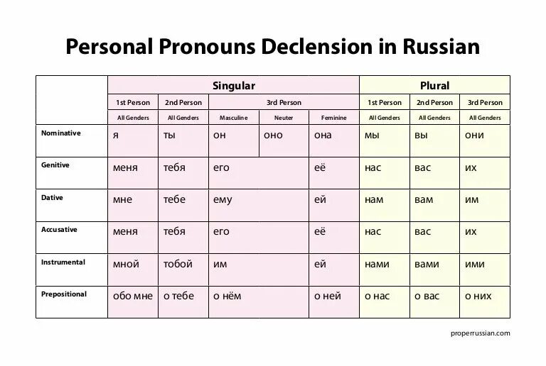 Личные местоимения в предложении чаще всего бывают. Russian personal pronouns. личные местоимения в русском для иностранцев. притяжательные местоимения таблица русский. personal pronouns (личные местоимения).