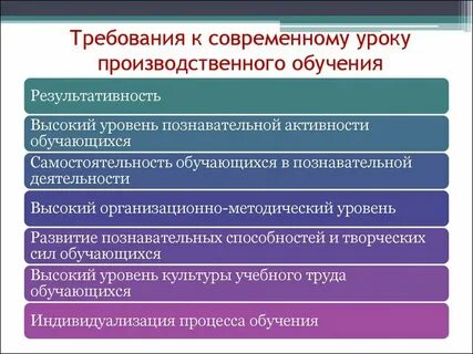 Система производственного обучения