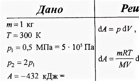Давление газа 2 3