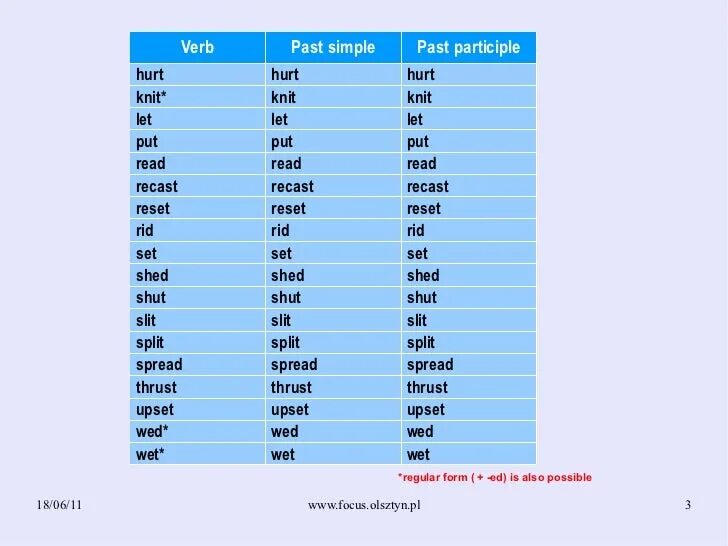 Second form verb. 2 Форма глагола read в past simple. Слово read в past simple. Read past simple форма. Read вторая форма past simple.