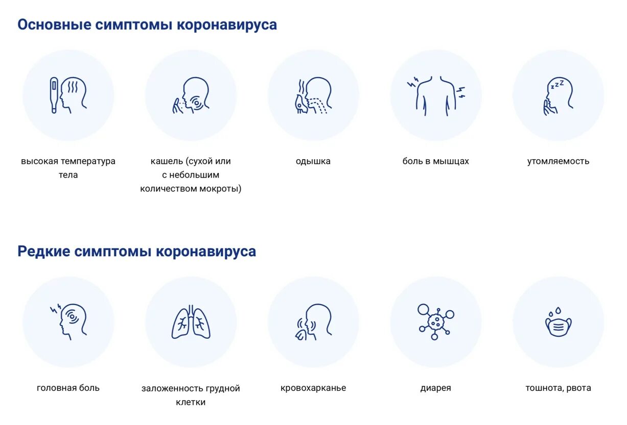 Признаки ковида 2023 у взрослых новый. Симптомы кооона вируса. Симптомы коронкороновируса. Признаки клрооовирусп.