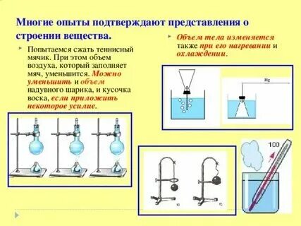 Мировой опыт свидетельствует