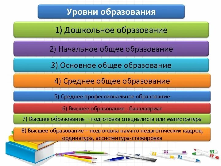 Уровень полученного образования. Уровень полученного образования