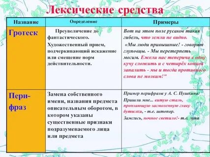 Просто так лексическое средство