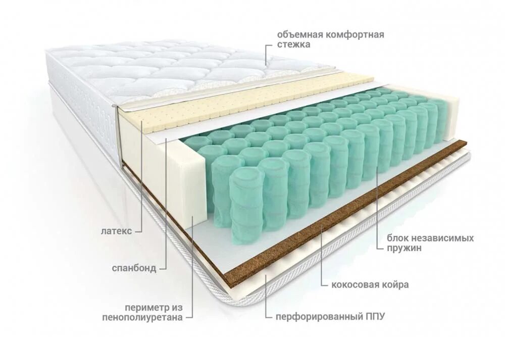 Заказать матрас по своим размерам. Матрас Вега комфорт Лотос. Матрас Вега 160 200 комфорт баланс. Матрас "комфорт" 100х200. Пружинный блок ТФК.