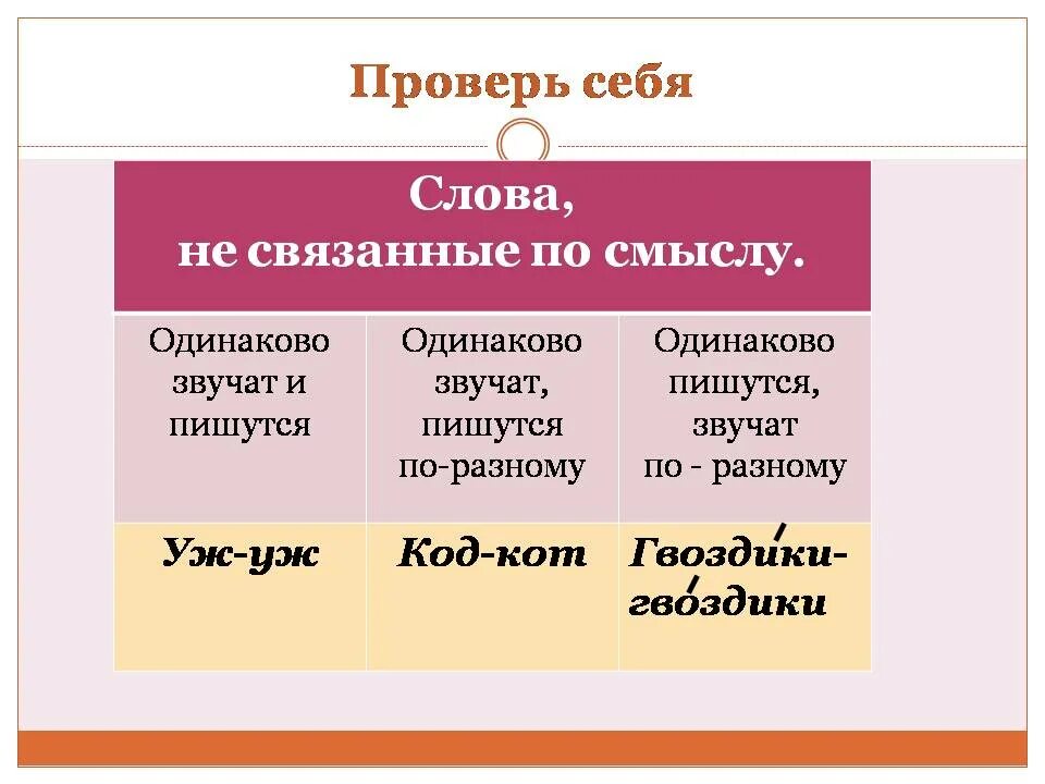 Слова связанные по смыслу. Омонимы одинаково звучат пишутся по разному. Слова одинаково пишутся звучат по разному. Слова не связанные по смыслу. Слова одинаково пишутся но по разному произносятся