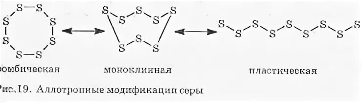 Строение аллотропных модификаций серы. Строение аллотропных модификаций серы