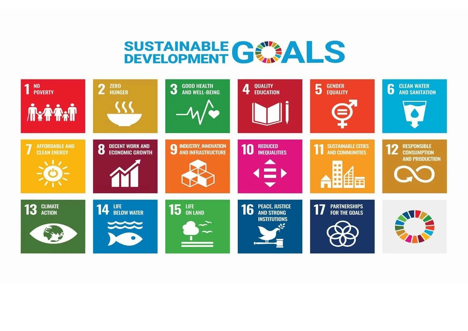 Un sustainable development goals. Цели устойчивого развития оон. sustainable development goals quality education. quality education sdg. sustainable development goals 13.
