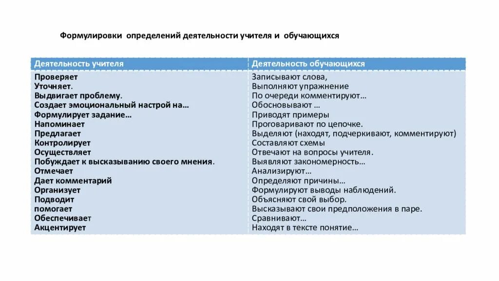 Реализация цели занятия. Итоговый тест реализации фгос