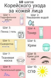 Skin care routine