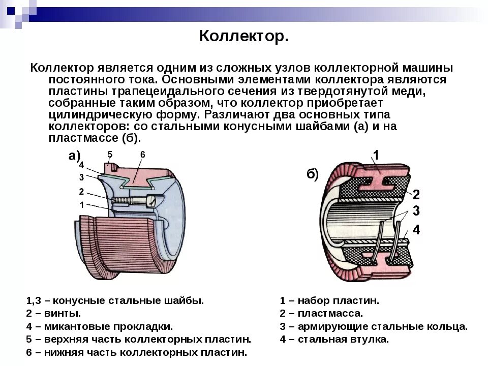 Конструкция коллекторов. Назначение коллектора в машине постоянного тока. Конструкция коллектора машины постоянного тока. Конструкция коллектора электродвигателя. Устройство и Назначение коллектора машины постоянного тока.