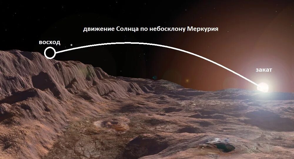 Сколько долететь до марса. Сколько лететь до Макса. Сколько лететь до Марса. Сколько лететь до Марса километров. Сколько лететь до Марса километров от земли.