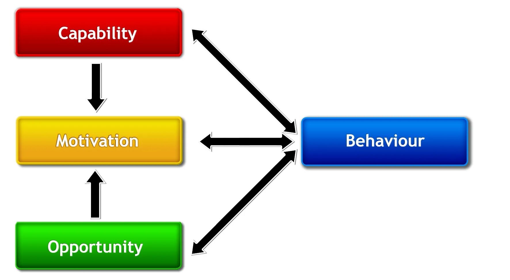 Character and Behavior. Behaviour картинка. Behaviour change картинки. Behavior behaviour. Model behaviour