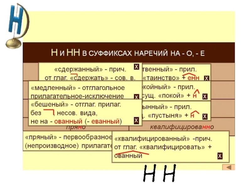 Суффикс н в наречиях значение суффикса. Правописание суффиксов наречий таблица. Суффикс н в наречиях. Буквы н и НН В суффиксах наречий. Правописание суффиксов наречий.