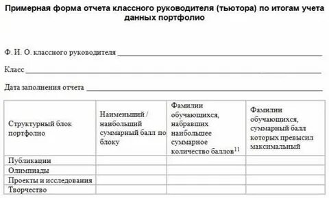 Анализ работы за первую четверть классного руководителя