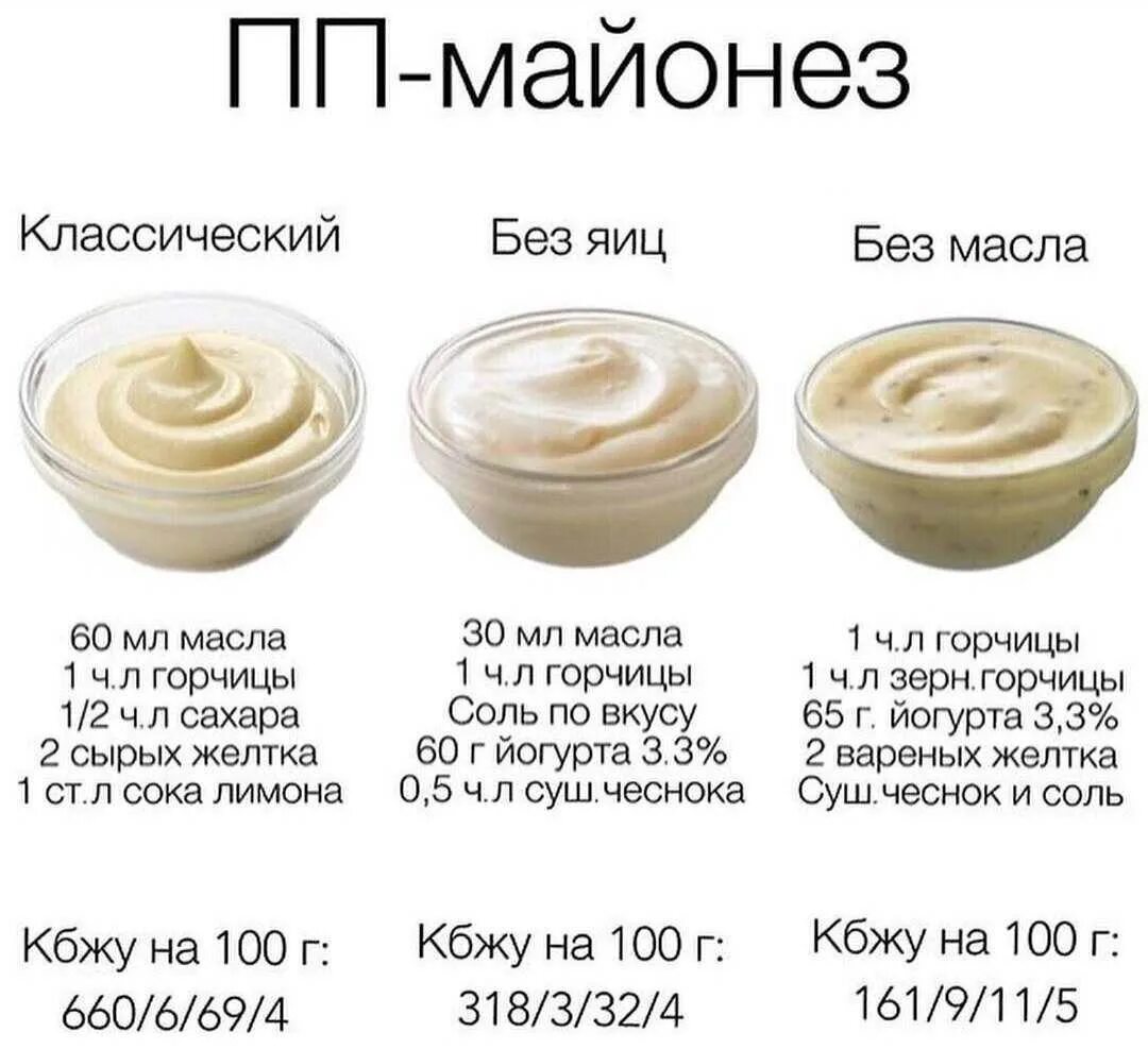Какие соусы можно при похудении