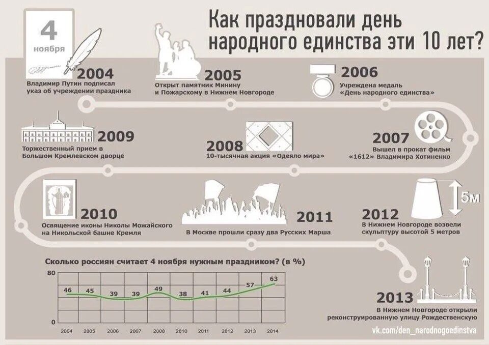 Праздничная инфографика. Сколько дней прошло с 6 июня. 3 ноября сколько дней прошло. Счёт дней между датами. Лет между датами.