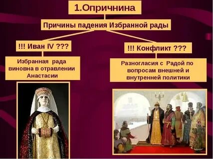 Разногласия избранной рады и ивана грозного