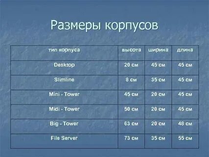 Как определить размер компьютера