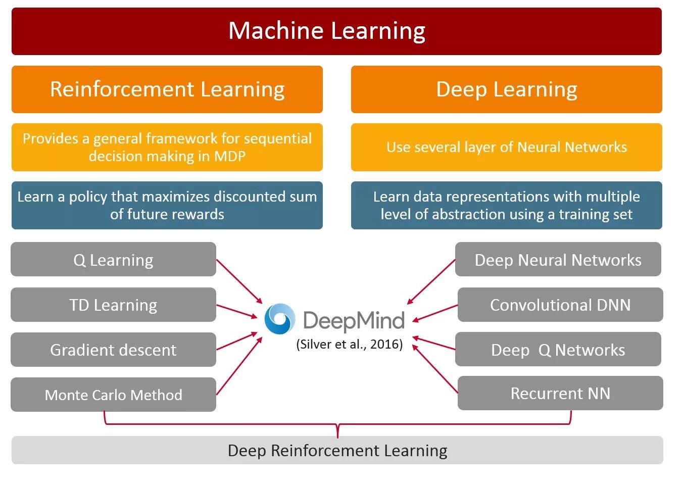 Машинное обучение. Машинное обучение (Machine Learning). Методы машинного обучения. Глубокое обучение машинное обучение.