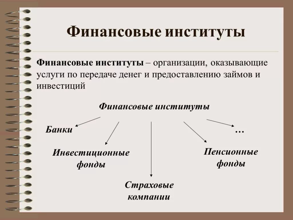 Финансовый институт это в обществознании. Финансовые институты кратко Обществознание 11 класс. Функции финансовых институтов Обществознание. Финансовые институты банковская система функции. Финансы организаций относятся к