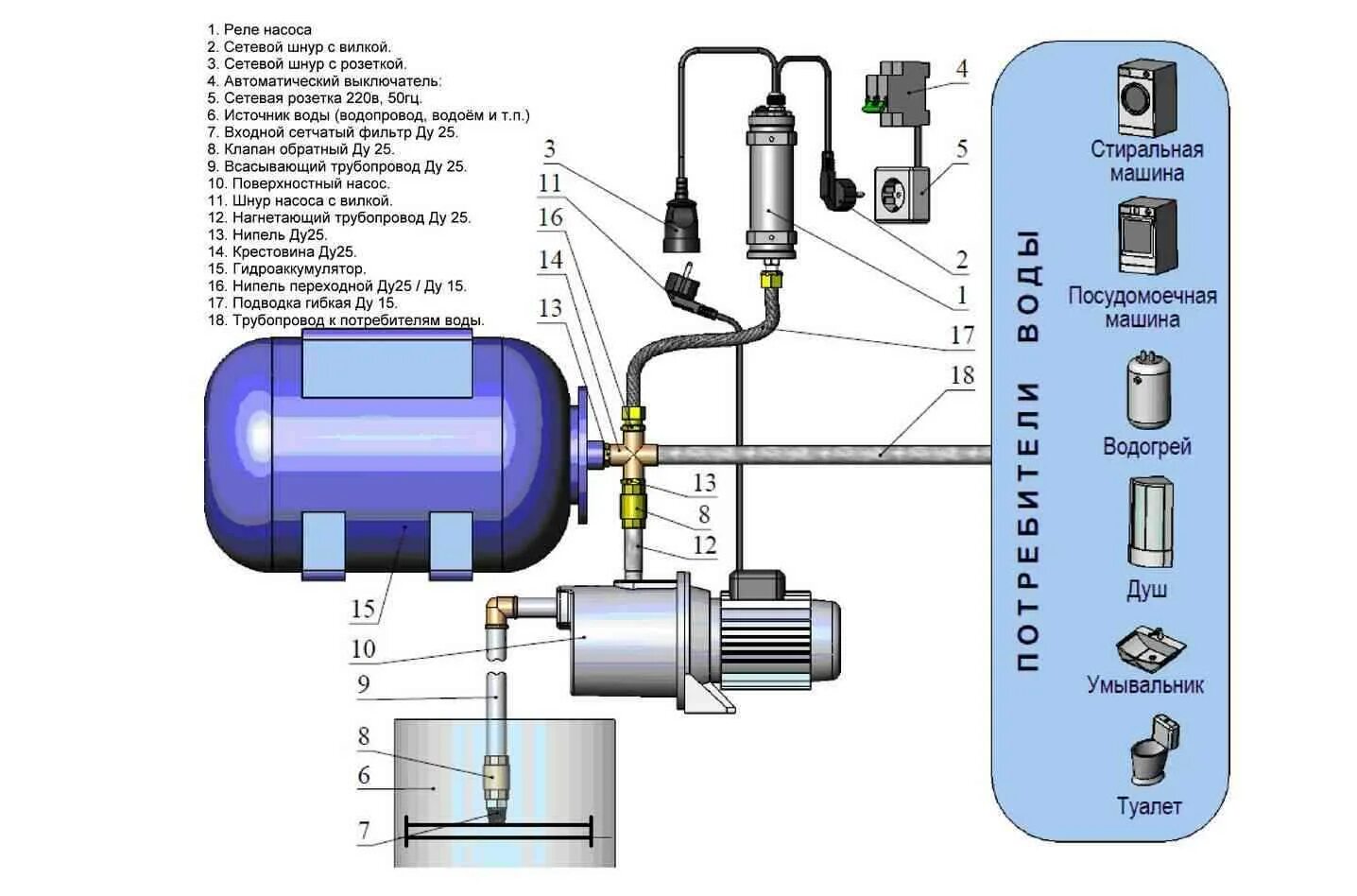 Подключение глубинного насоса водоснабжения схема. Гидроаккумулятор для систем водоснабжения с автоматикой схема. Схема сборки гидроаккумулятора с глубинным насосом. Схема включения гидробака к насосу из скважины. Гидроаккумулятор для скважины с автоматикой